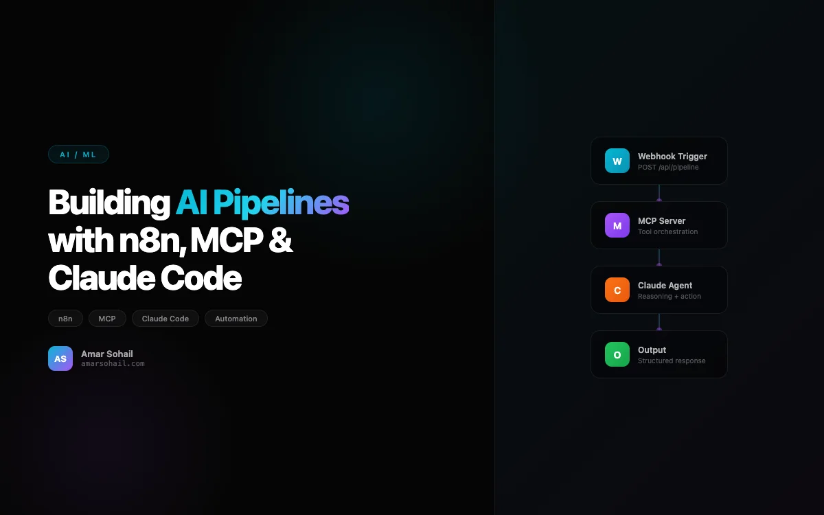 Building AI Pipelines with n8n, MCP & Claude Code