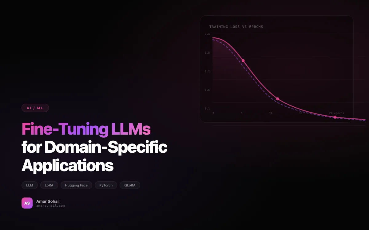 Fine-Tuning LLMs for Domain-Specific Applications