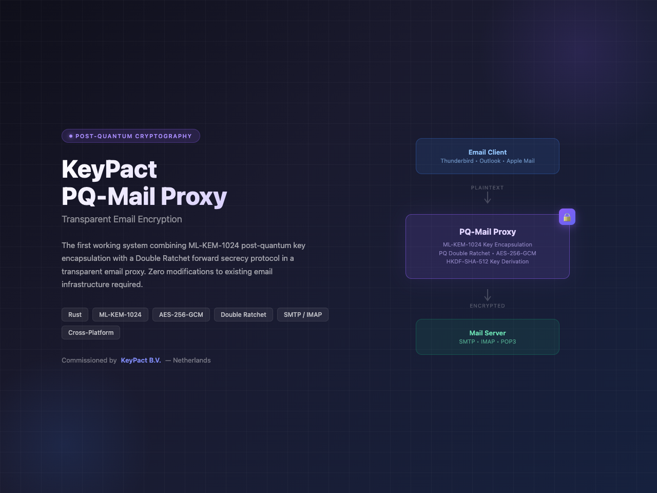 KeyPact PQ-Mail Proxy